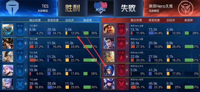 的表现可圈